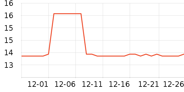 ����������ʷ�۸�