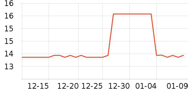 ����������ʷ�۸�