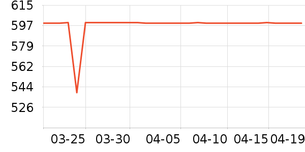 �������޷���ʷ�۸�