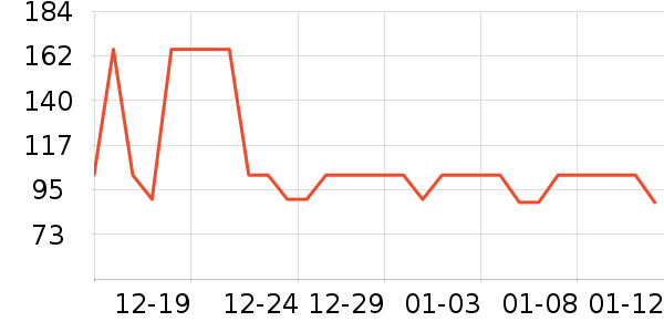 �ٷ���ţ��/��Ʒ��ʷ�۸�