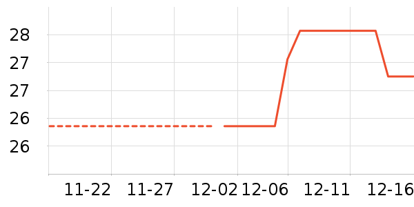 ���ǽ�����ʷ�۸�