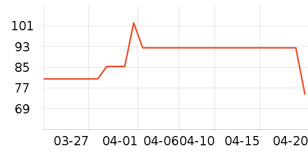 ����˹��ȫ������ʷ�۸�