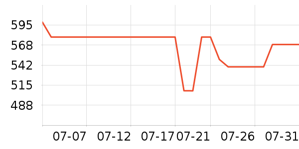 �������˶�������ʷ�۸�