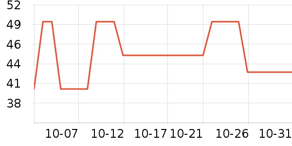 ���׽�����ʷ�۸�