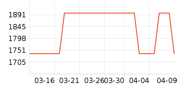 �����ԡ�ҹ���ʷ�۸�