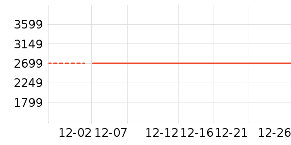 һ���ֻ���ʷ�۸�