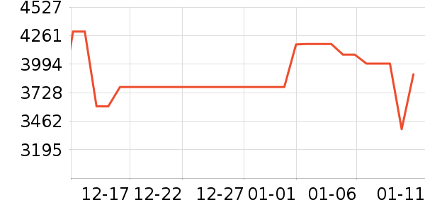 ���������ʷ�۸�