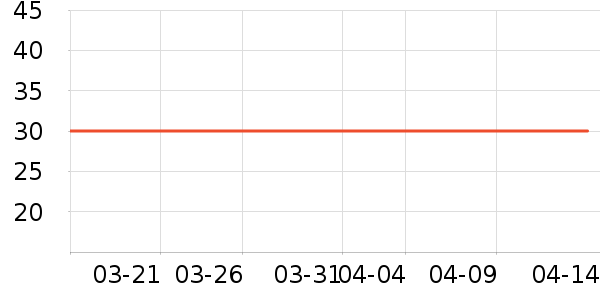 One's Member�������������ʷ�۸�