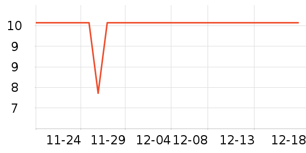 One's Member������ʷ�۸�