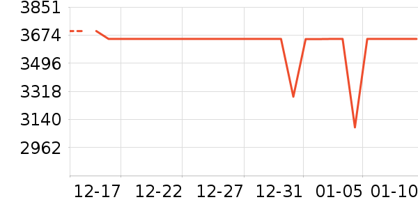 vivo�ֻ���ʷ�۸�