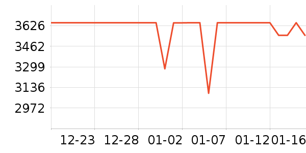 vivo�ֻ���ʷ�۸�