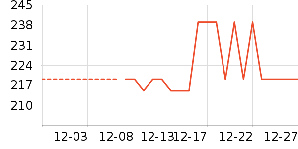 ��ζ���/������ʷ�۸�