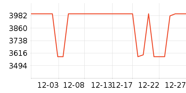 С���ֻ���ʷ�۸�