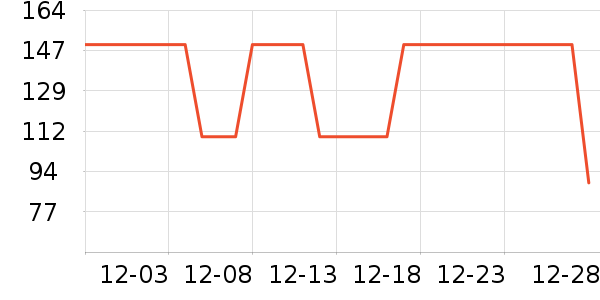 N2itʱ�е�׹/������ʷ�۸�