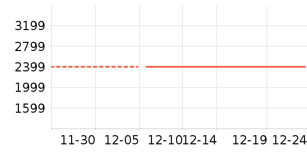 һ���ֻ���ʷ�۸�