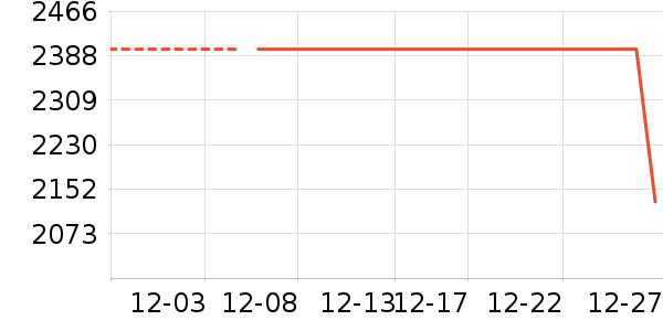 һ���ֻ���ʷ�۸�