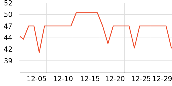 ������U����ʷ�۸�