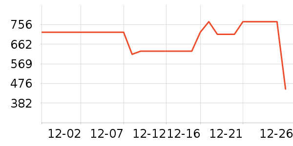 ��˾�Ƕ�ͯ���޷���ʷ�۸�