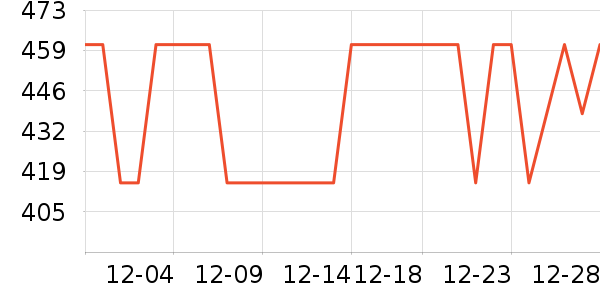 �����ֵ�����/����ʷ�۸�