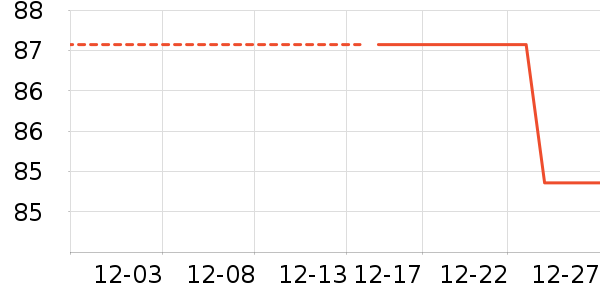 ��ά˹������ʷ�۸�