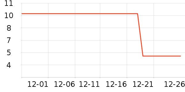 ����һͷţţ������ʷ�۸�