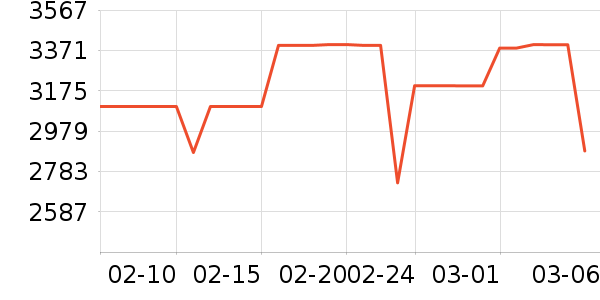 �����ֻ���ʷ�۸�