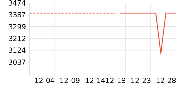 vivo�ֻ���ʷ�۸�