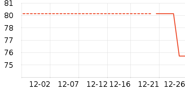 �ʹڱ���/������ʷ�۸�