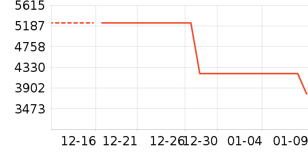 ������ˮ����ʷ�۸�