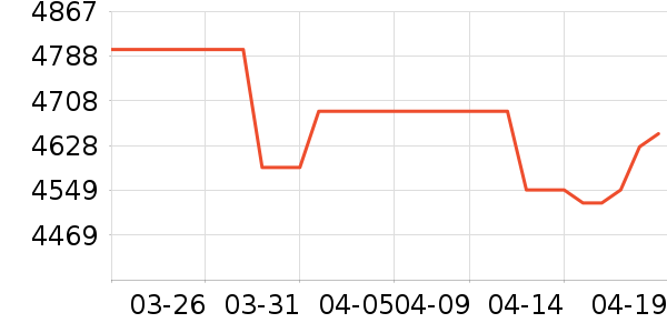 С���ֻ���ʷ�۸�