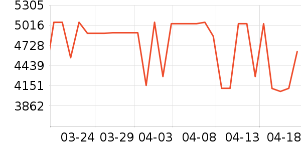 ʯͷɨ�ػ�������ʷ�۸�