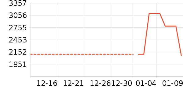 ׷��ϴ�»���ʷ�۸�