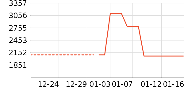 ϴ�»���ʷ�۸�