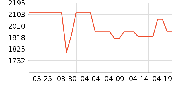 ׷��ϴ�»���ʷ�۸�