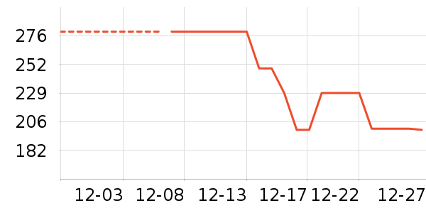 ��������ݮ��ʷ�۸�