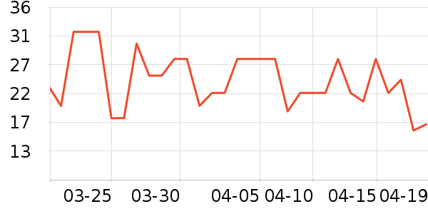 ��·ѩ�����/��Ʒ��ʷ�۸�