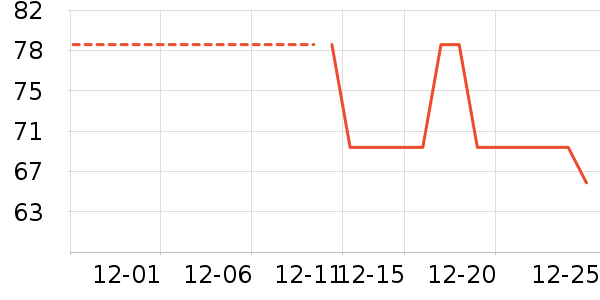 ��Ʒ���Ӽ��/������ʷ�۸�