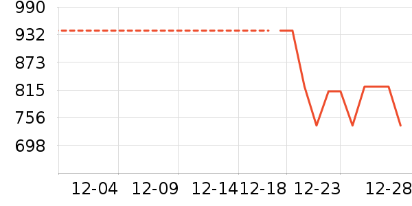 �����ֵ�����/����ʷ�۸�