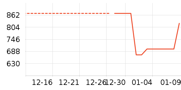 �������̻���ʷ�۸�