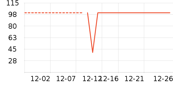 ȫ��ʱ��������������ʷ�۸�