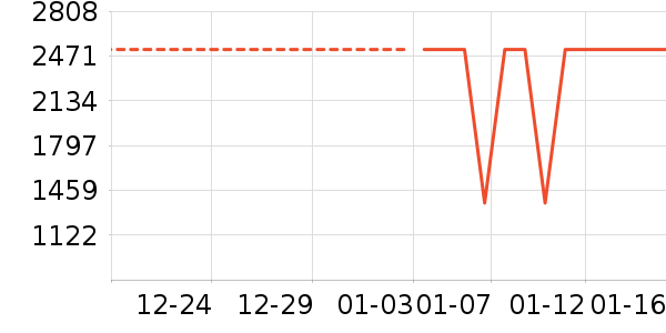 �����װ��ʷ�۸�
