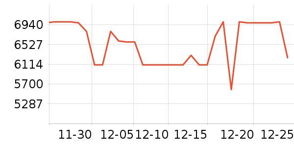 ����ϴ�»���ʷ�۸�