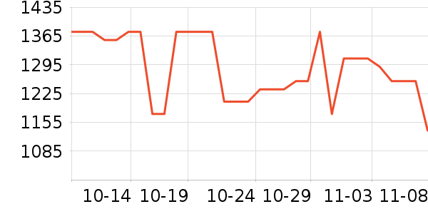 ���˶���ë����Ʒ��ʷ�۸�