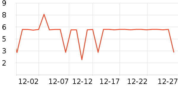 ����Ʒ������ʷ�۸�