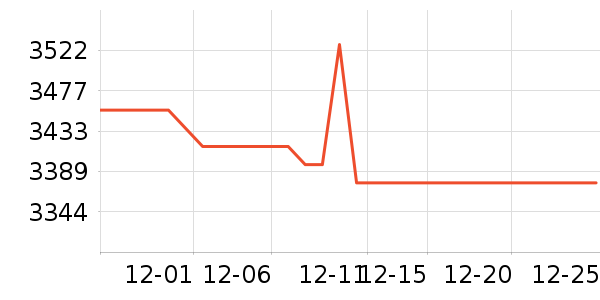 ę́�׾���ʷ�۸�