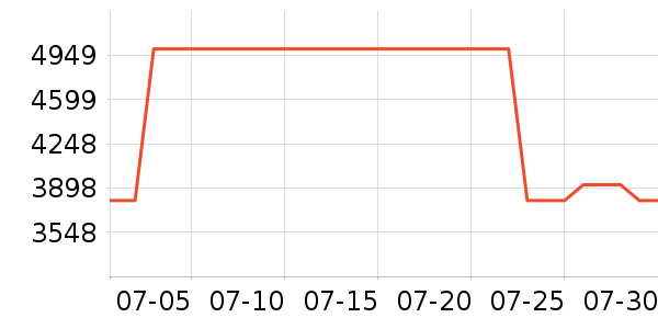 ̨��Ħ�г��������ʷ�۸�