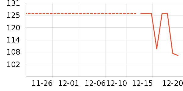 ����һ�������/DHA ��ʷ�۸�