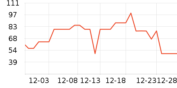 è�˱�ů������ʷ�۸�