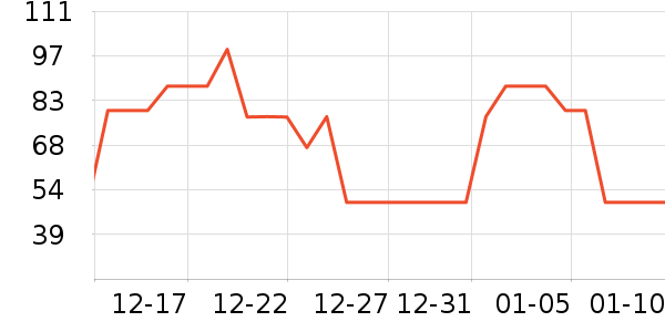 è�˱�ů������ʷ�۸�