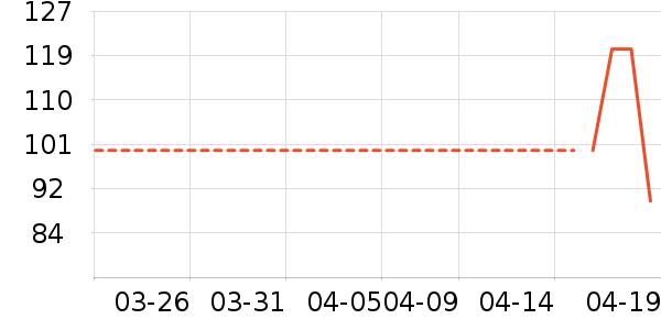 ���ٻ�ʳ������ʷ�۸�